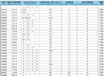 FA系列手动调节臂