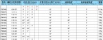 FB系列手动调节臂